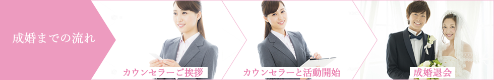 成婚までの流れのイメージ