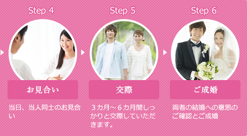 →お見合い→交際→ご成婚